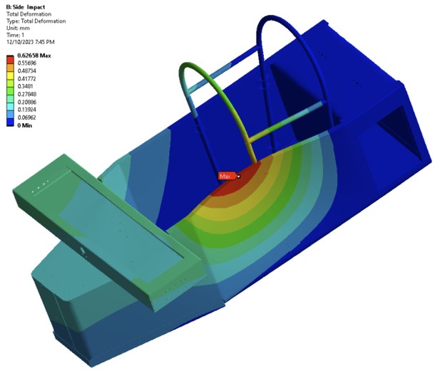 FEA simulation of side impact protection by chassis.