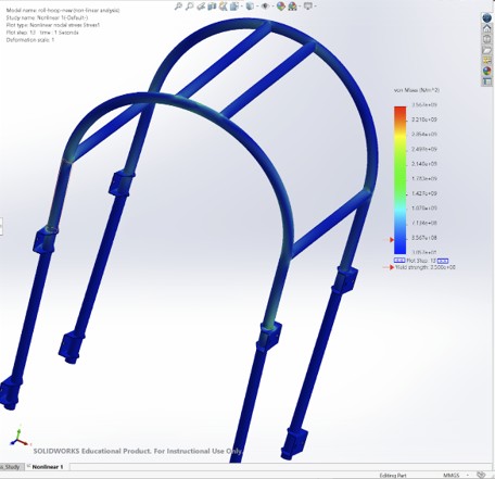 FEA simulation of rollover impact protection by rollhoop.