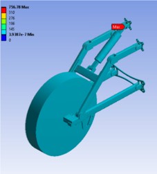 FEA simulation of rear suspension.