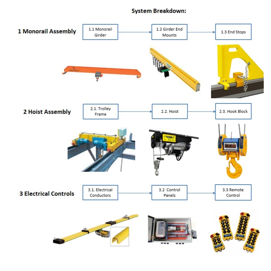 example process of FMECA and TMP development
