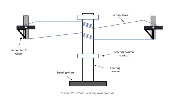 diagram of cable steering system