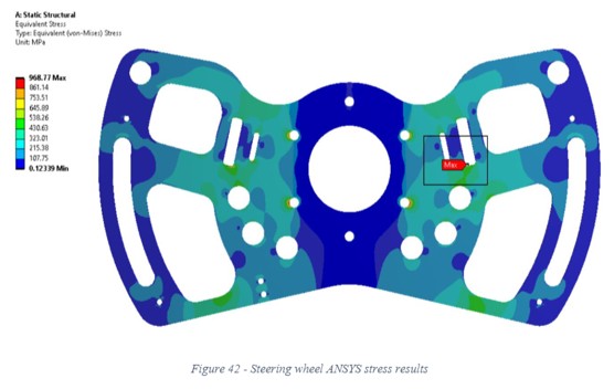 FEA results of steering wheel under maximum loading